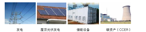 可提供氣化發(fā)電系統(tǒng)成 套設(shè)備、光伏發(fā)電、儲(chǔ)能成套設(shè)備的整體方案以及碳資產(chǎn)開(kāi)發(fā)服務(wù)